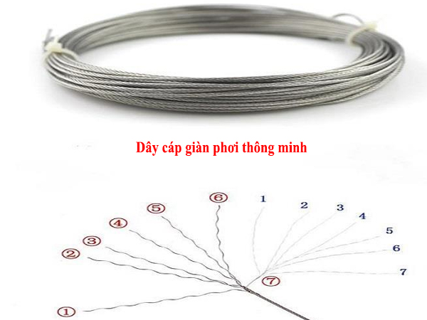 phu-kien-day-cap-gian-phoi-thong-minh-duy-loi-hoa-phat