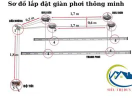 hướng dẫn làm giàn phơi đồ thông minh